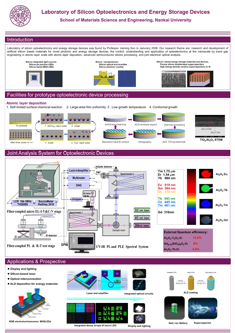 Research Center for Photonics/Electronic Materials